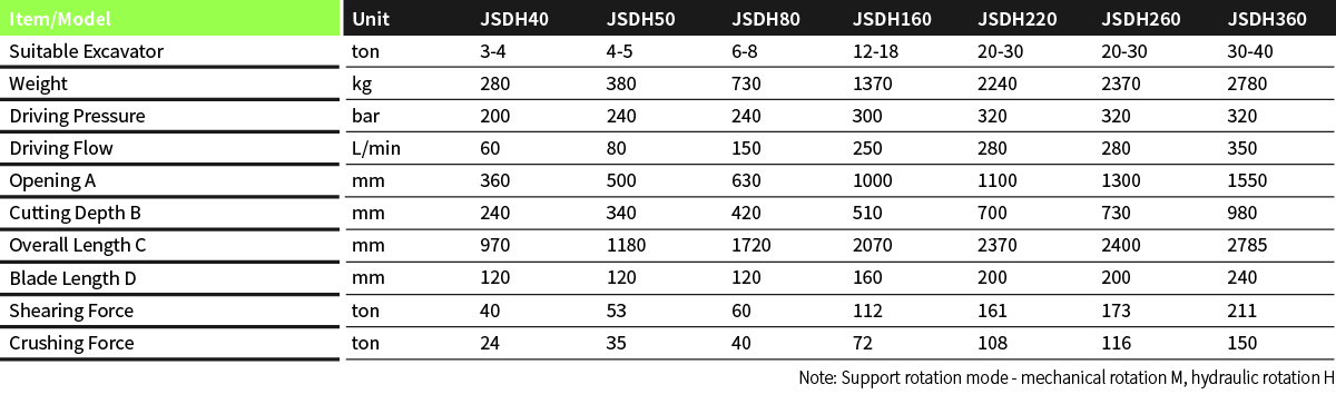 Powerful Crusher1.jpg